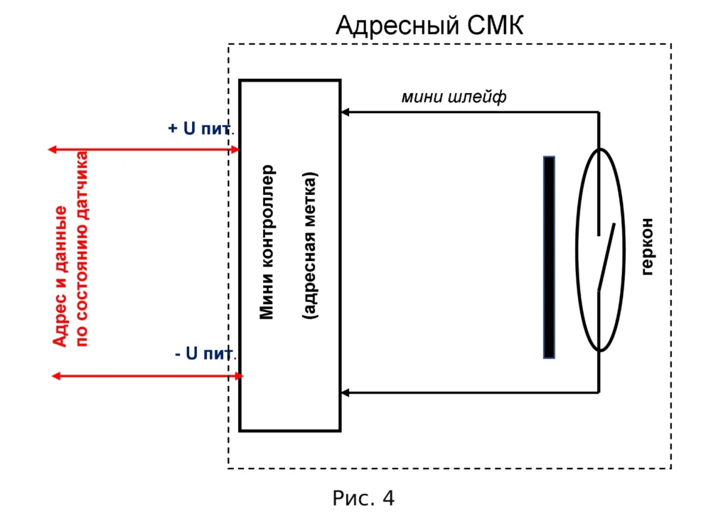 Адресная метка с герконом