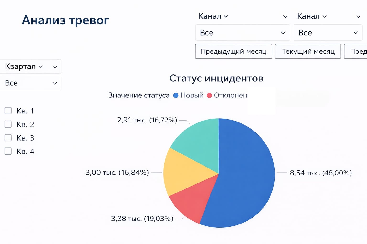 http://Анализ%20инцидентов