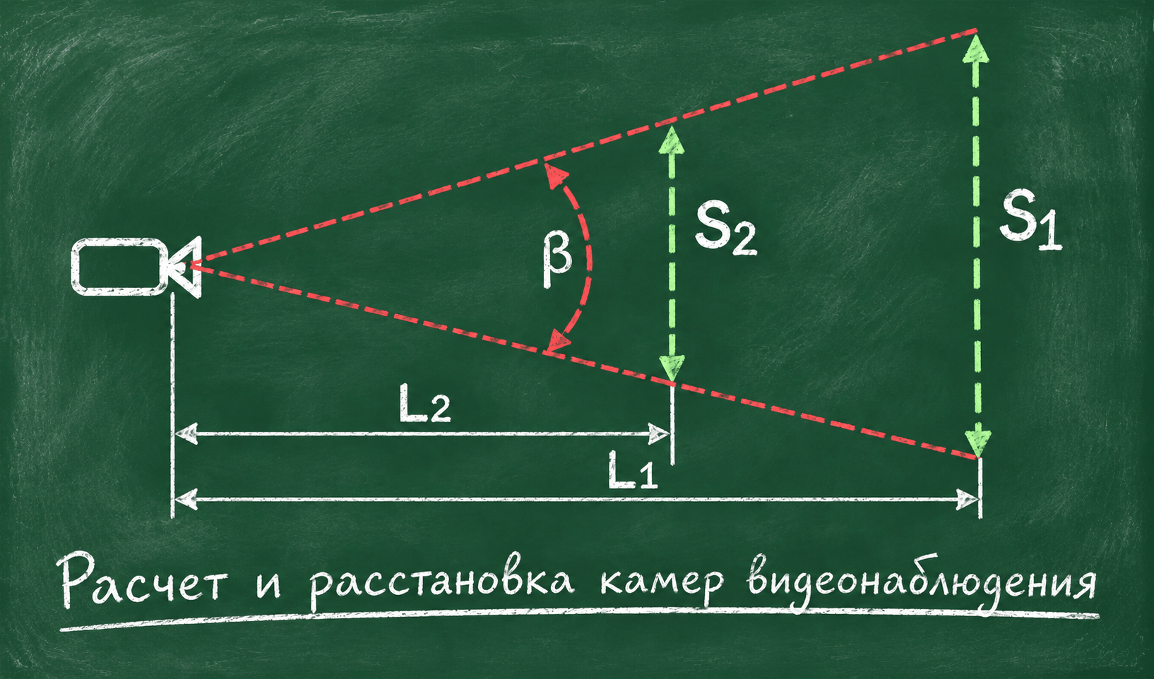 расчет угла обзора камеры видеонаблюдения